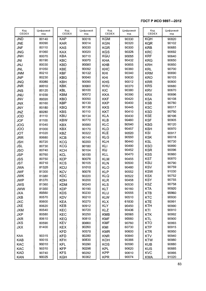 ГОСТ Р ИСО 9897-2012,  86.