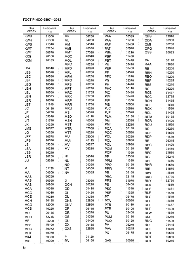 ГОСТ Р ИСО 9897-2012,  87.