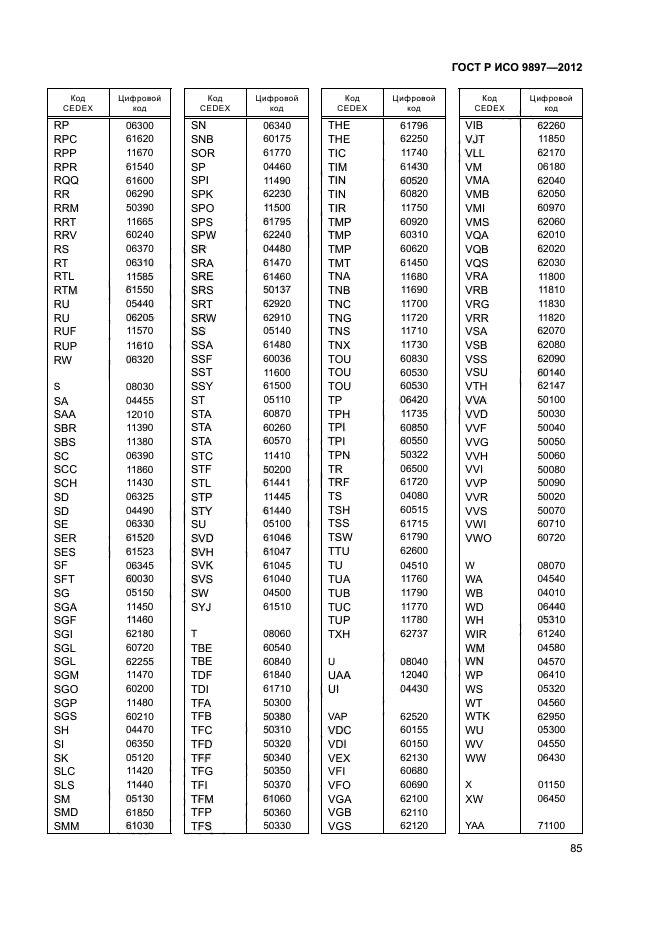 ГОСТ Р ИСО 9897-2012,  88.