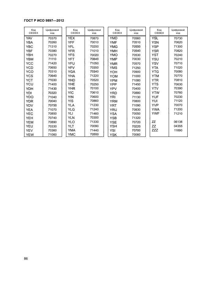 ГОСТ Р ИСО 9897-2012,  89.