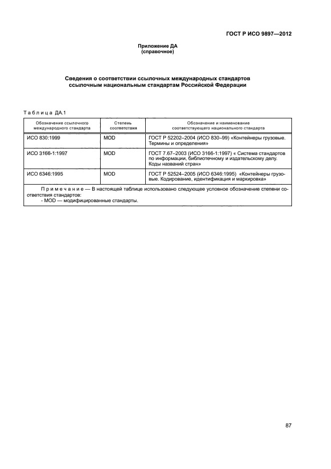 ГОСТ Р ИСО 9897-2012,  90.