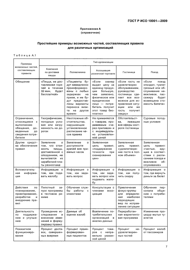 ГОСТ Р ИСО 10001-2009,  12.