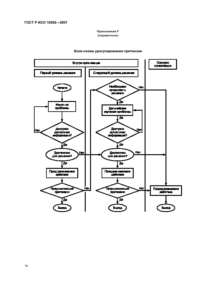 ГОСТ Р ИСО 10002-2007,  20.