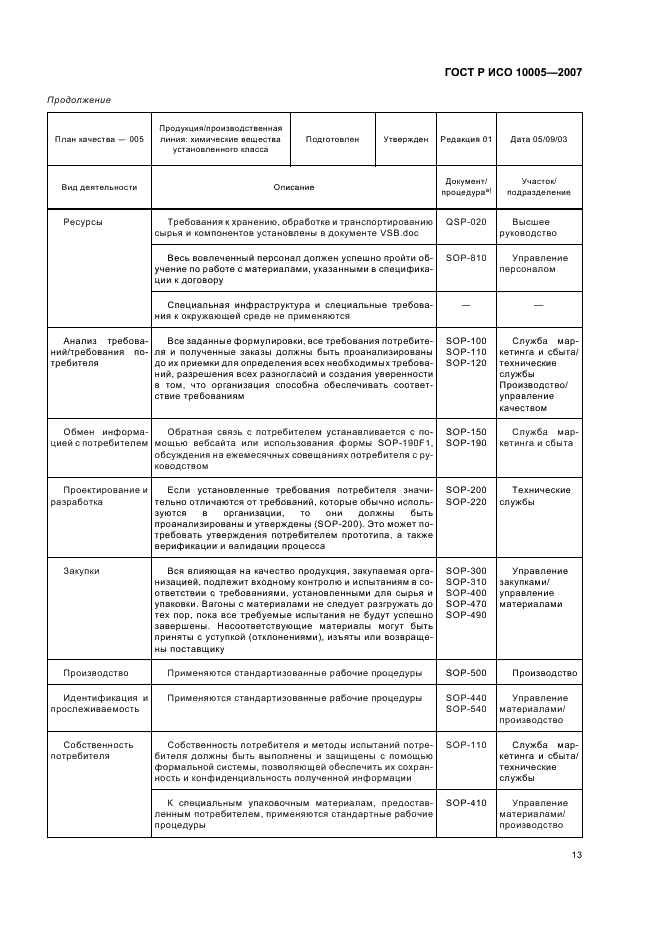 ГОСТ Р ИСО 10005-2007,  17.