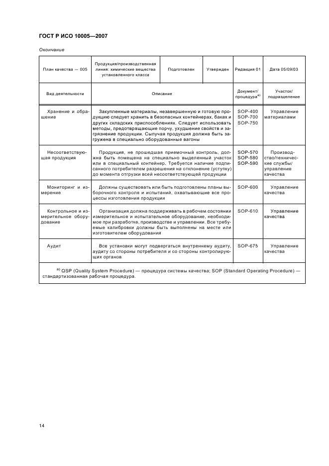 ГОСТ Р ИСО 10005-2007,  18.