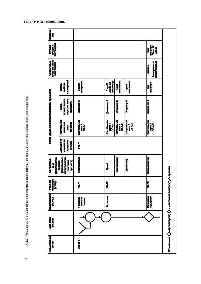 ГОСТ Р ИСО 10005-2007,  20.