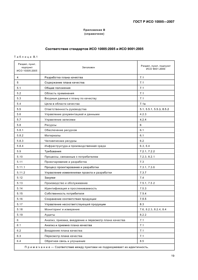 ГОСТ Р ИСО 10005-2007,  23.