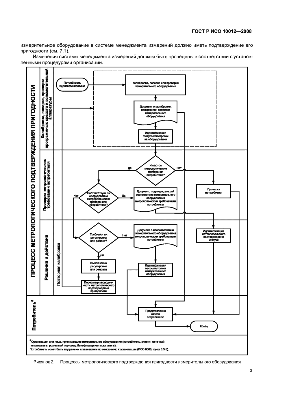 ГОСТ Р ИСО 10012-2008,  8.