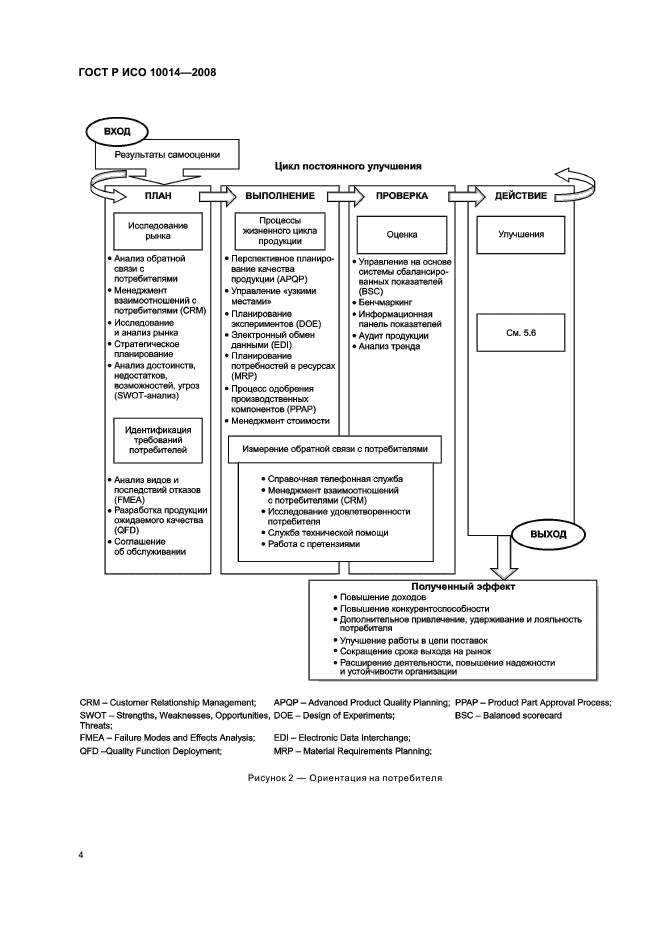 ГОСТ Р ИСО 10014-2008,  9.