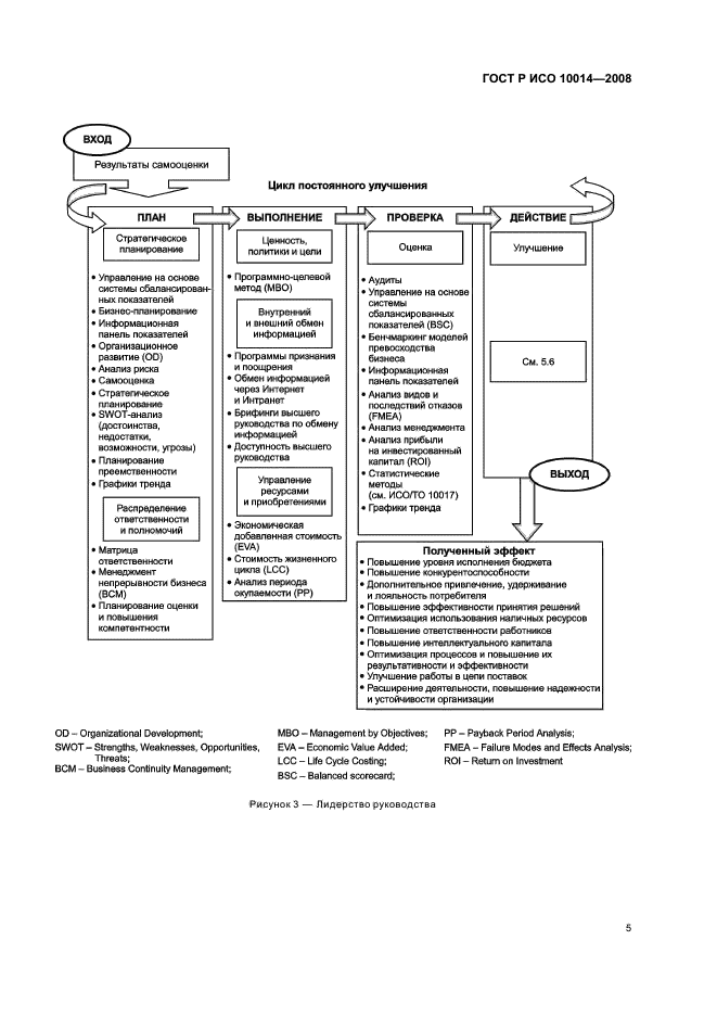 ГОСТ Р ИСО 10014-2008,  10.