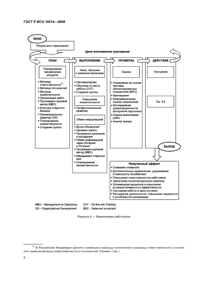 ГОСТ Р ИСО 10014-2008,  11.