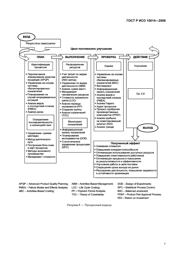 ГОСТ Р ИСО 10014-2008,  12.