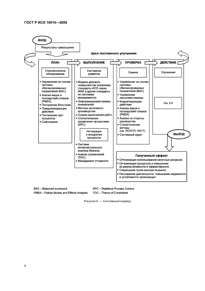 ГОСТ Р ИСО 10014-2008,  13.