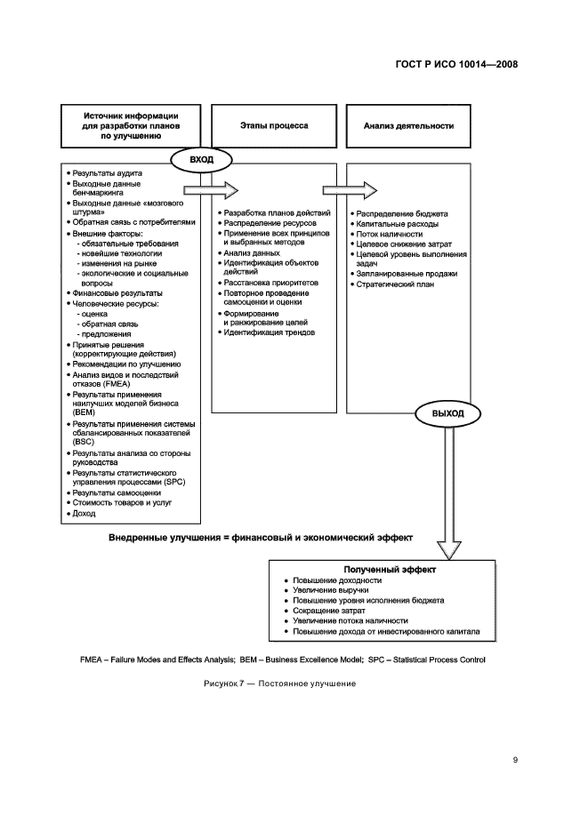 ГОСТ Р ИСО 10014-2008,  14.
