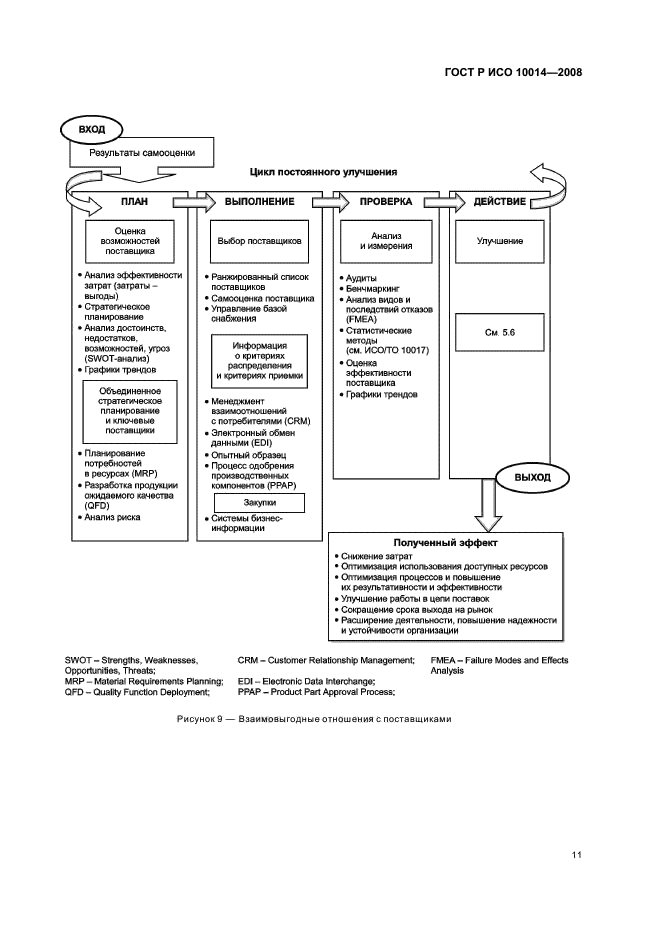 ГОСТ Р ИСО 10014-2008,  16.