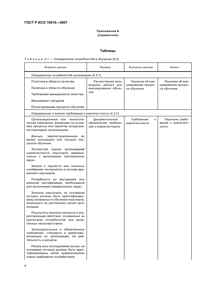 ГОСТ Р ИСО 10015-2007,  12.