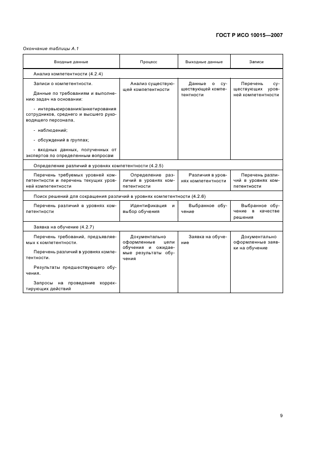 ГОСТ Р ИСО 10015-2007,  13.