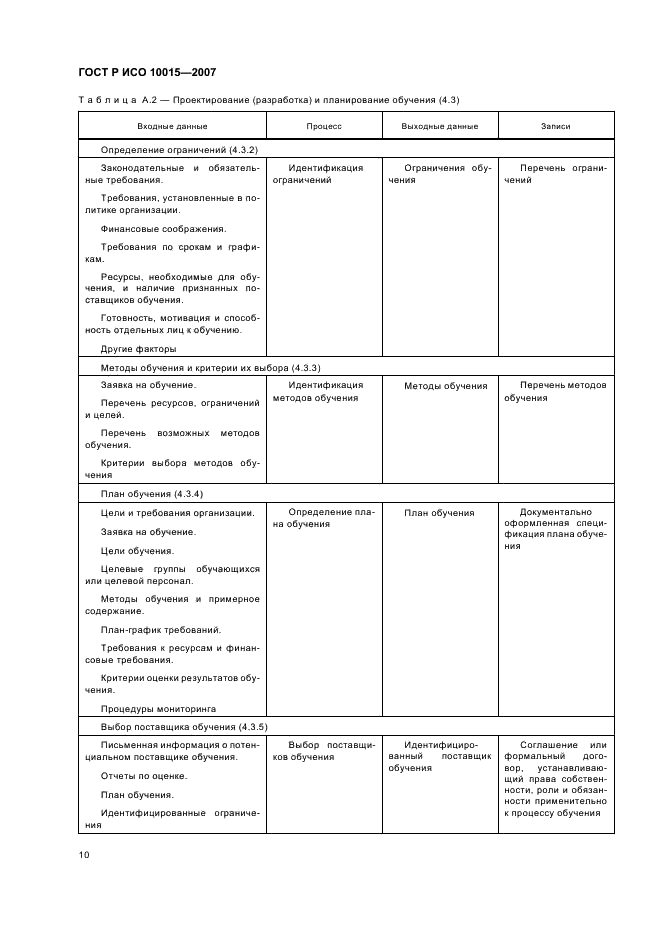 ГОСТ Р ИСО 10015-2007,  14.