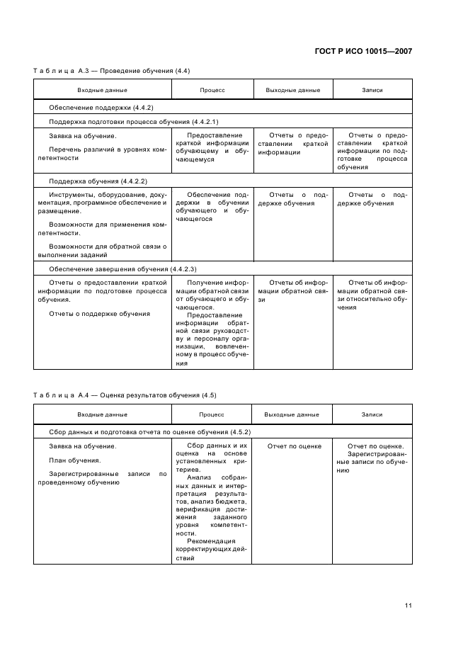 ГОСТ Р ИСО 10015-2007,  15.