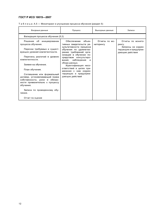 ГОСТ Р ИСО 10015-2007,  16.