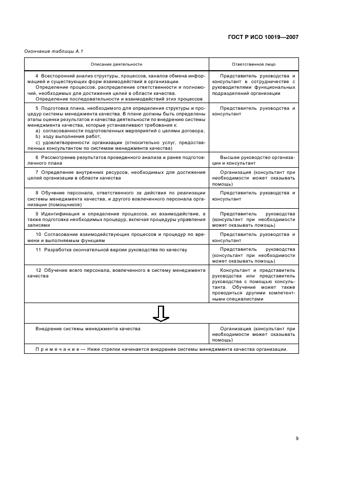 ГОСТ Р ИСО 10019-2007,  13.