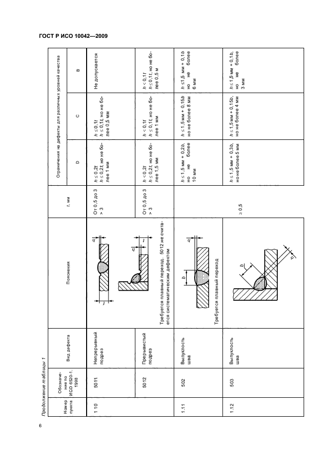 ГОСТ Р ИСО 10042-2009,  10.