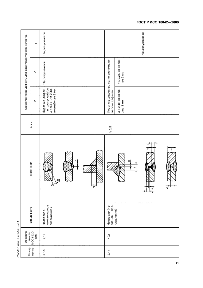 ГОСТ Р ИСО 10042-2009,  15.