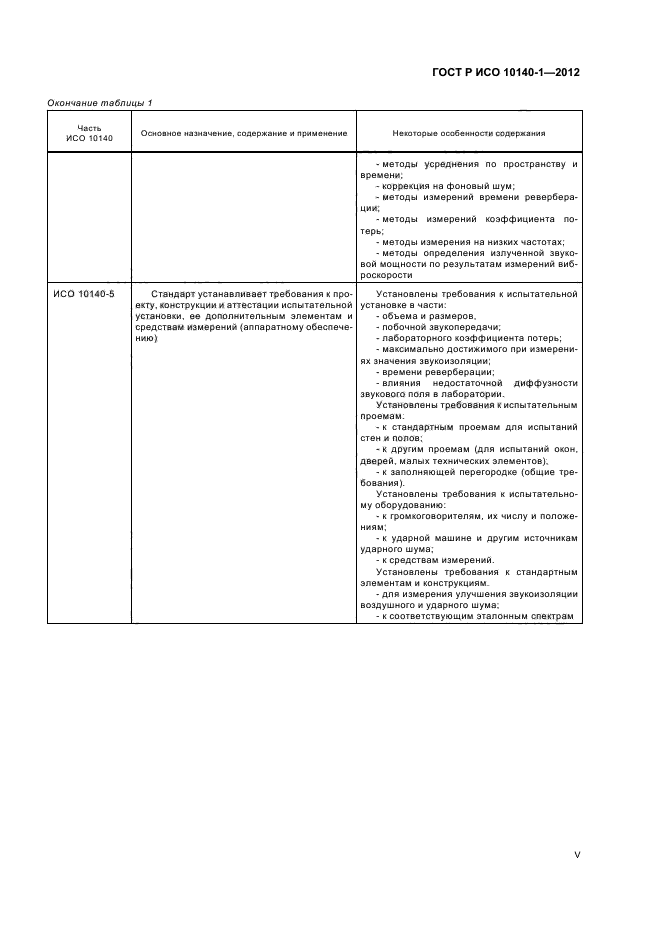 ГОСТ Р ИСО 10140-1-2012,  5.