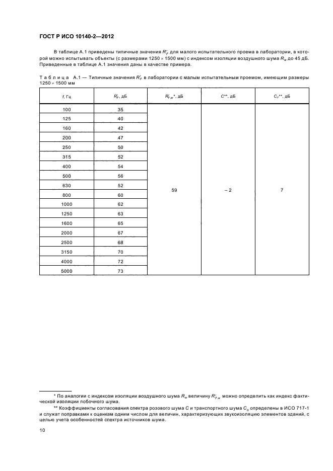 ГОСТ Р ИСО 10140-2-2012,  14.