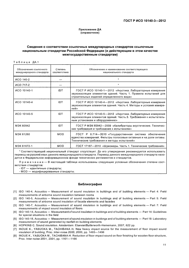 ГОСТ Р ИСО 10140-3-2012,  15.