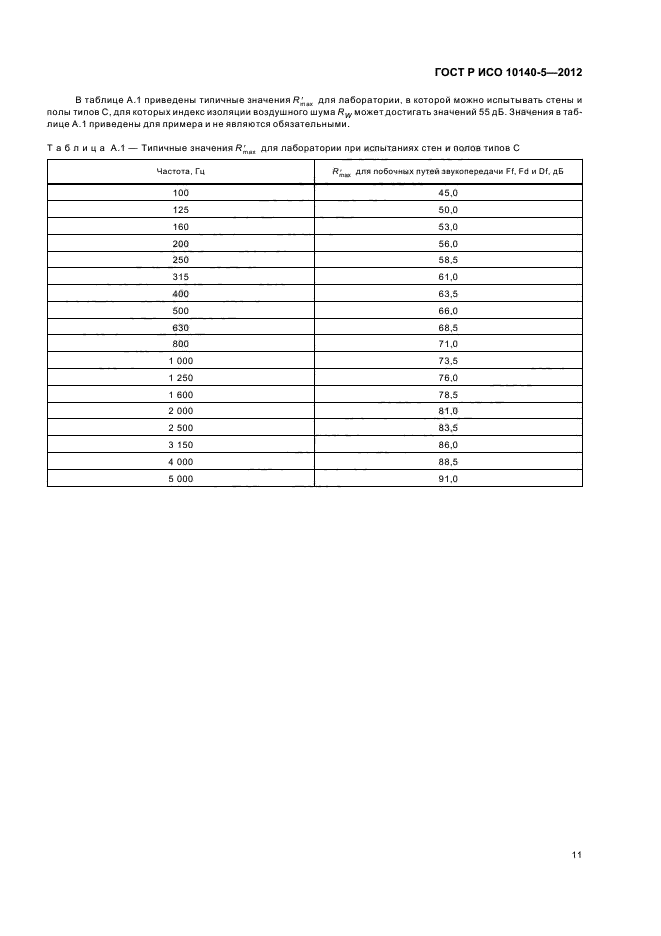 ГОСТ Р ИСО 10140-5-2012,  15.