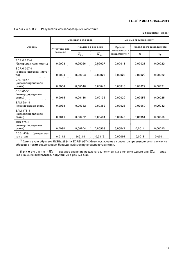 ГОСТ Р ИСО 10153-2011,  15.