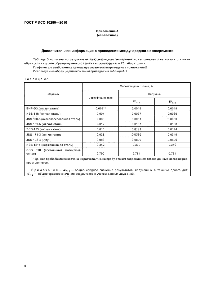 ГОСТ Р ИСО 10280-2010,  12.