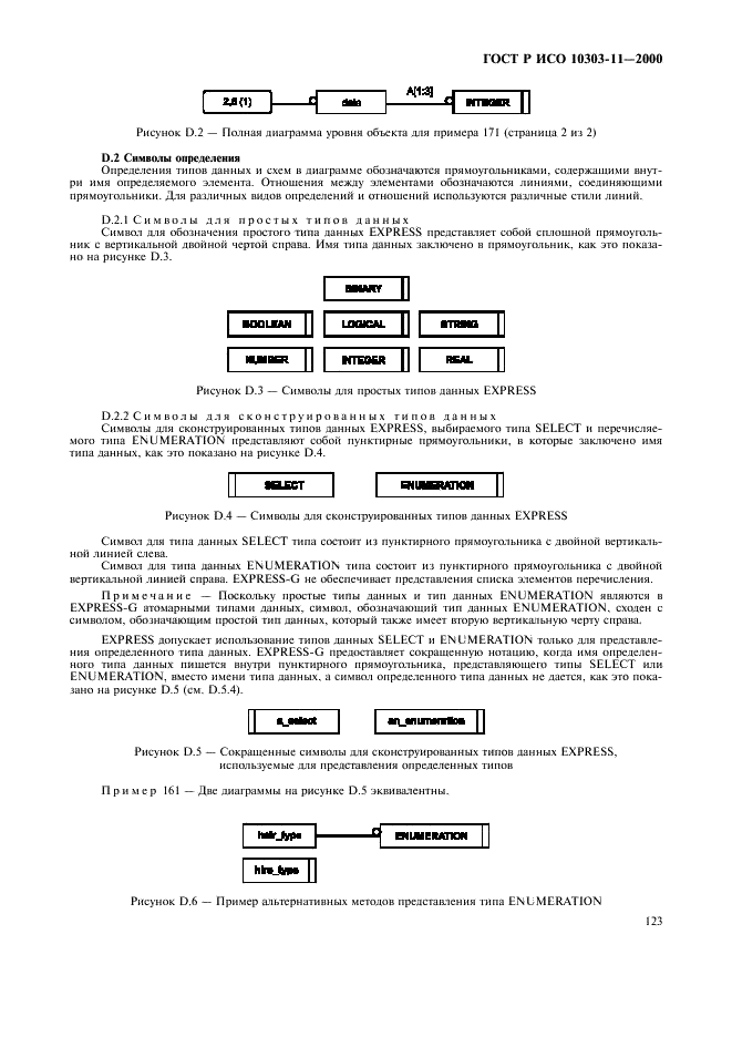 ГОСТ Р ИСО 10303-11-2000,  129.