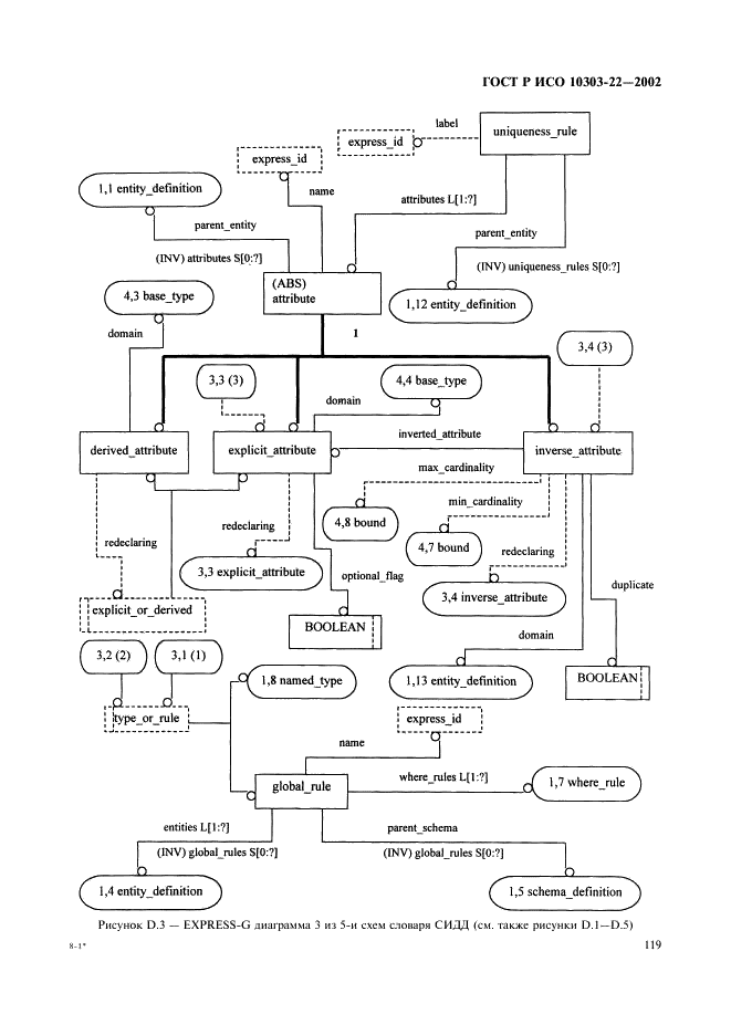 ГОСТ Р ИСО 10303-22-2002,  124.