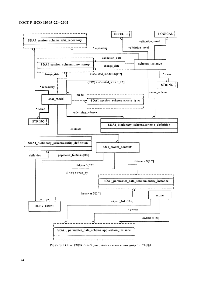 ГОСТ Р ИСО 10303-22-2002,  129.