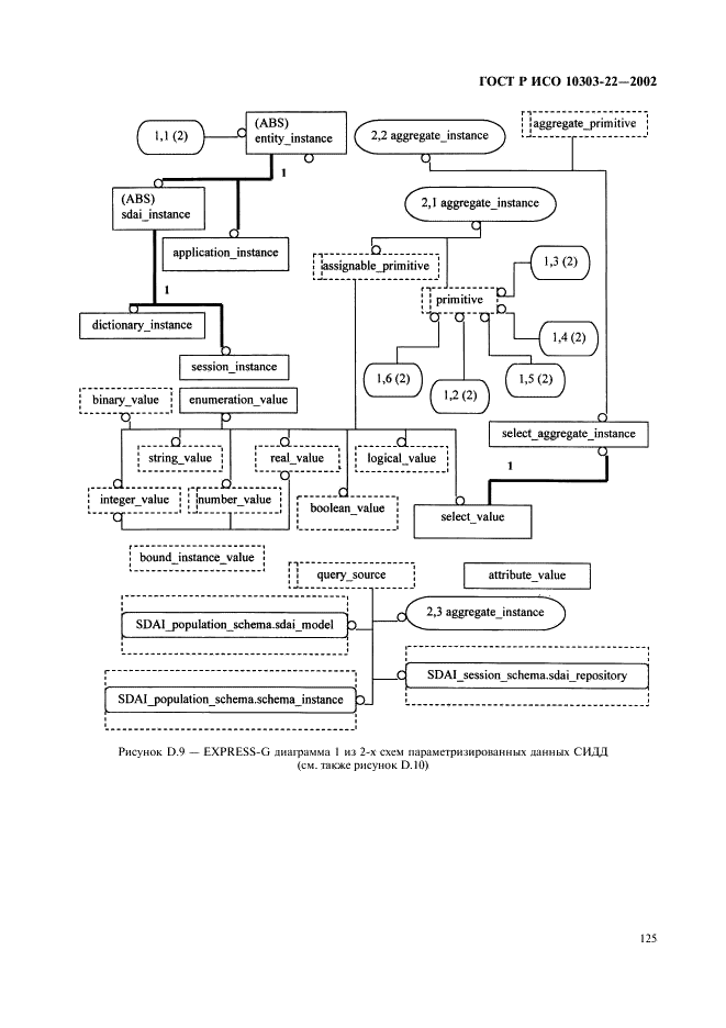 ГОСТ Р ИСО 10303-22-2002,  130.