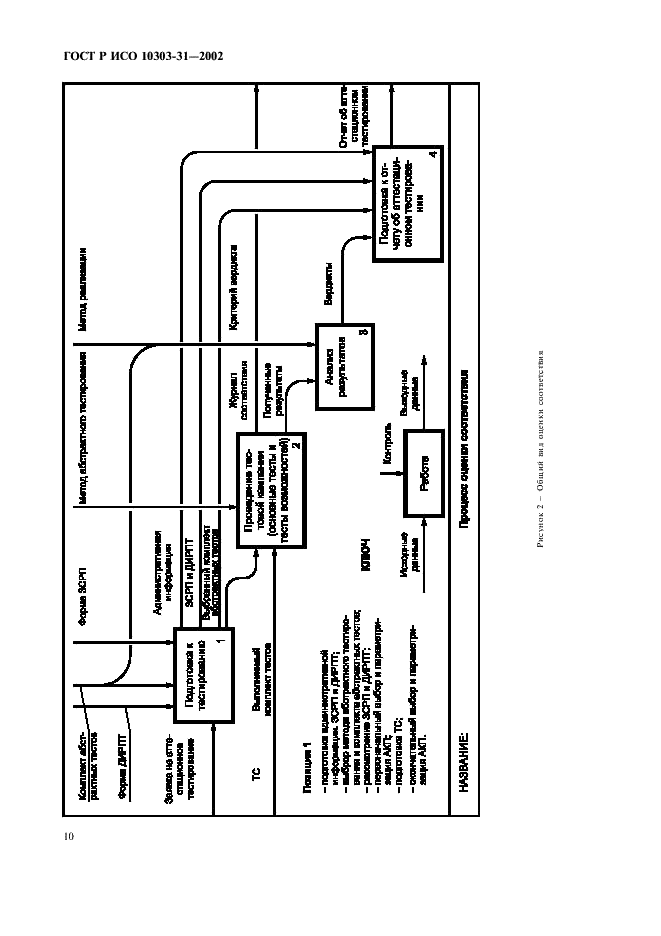 ГОСТ Р ИСО 10303-31-2002,  15.