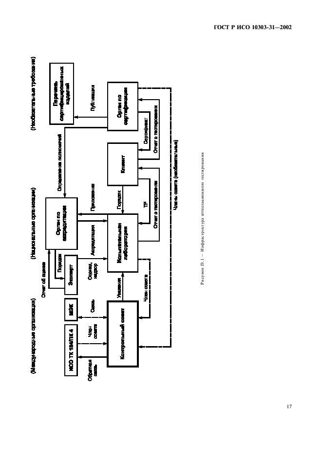 ГОСТ Р ИСО 10303-31-2002,  22.