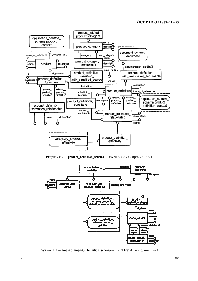 ГОСТ Р ИСО 10303-41-99,  108.