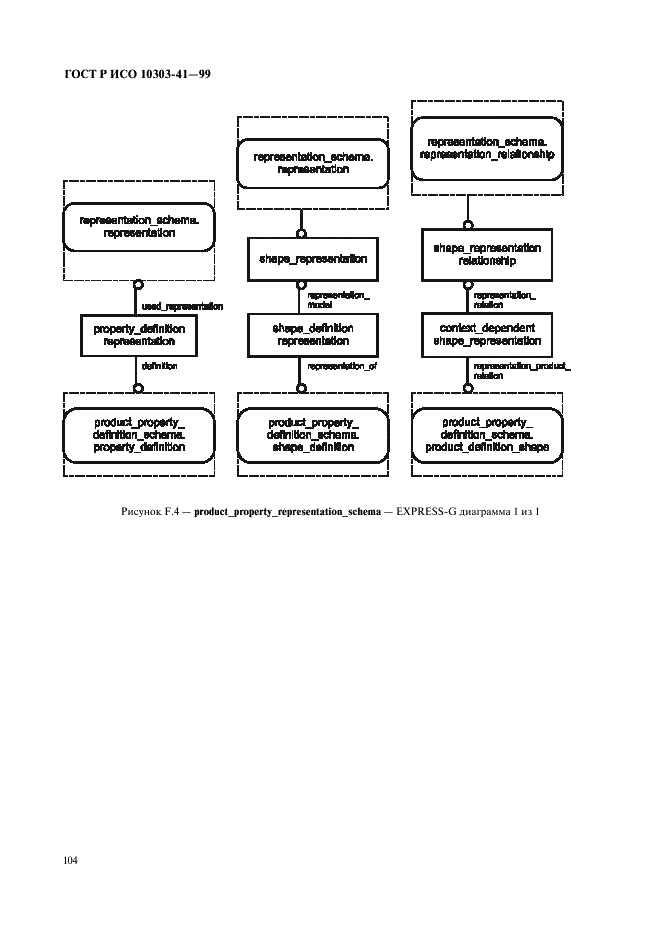ГОСТ Р ИСО 10303-41-99,  109.