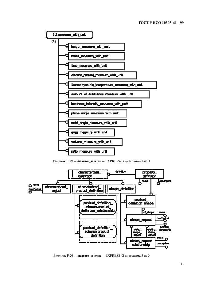 ГОСТ Р ИСО 10303-41-99,  116.