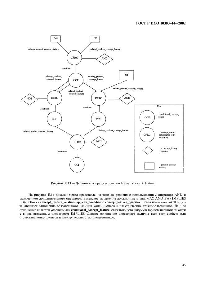 ГОСТ Р ИСО 10303-44-2002,  51.