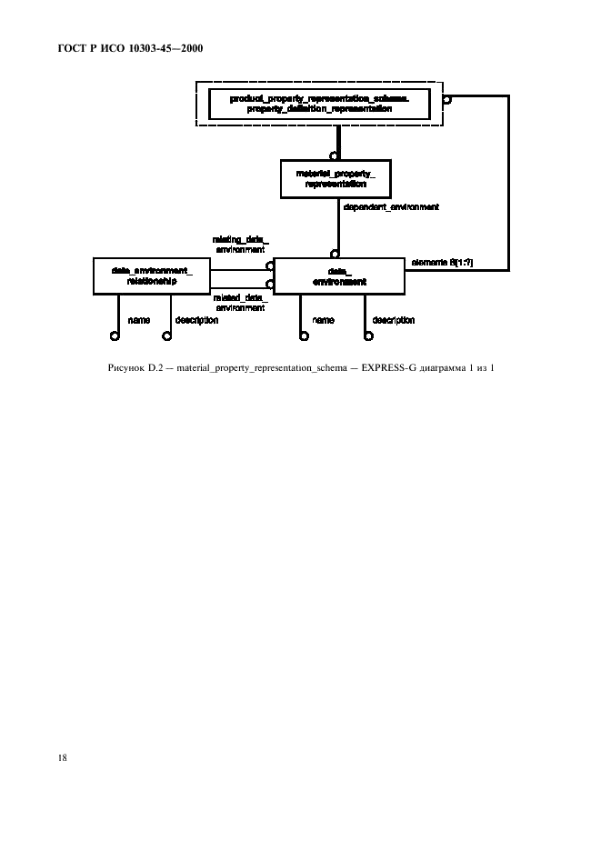 ГОСТ Р ИСО 10303-45-2000,  22.