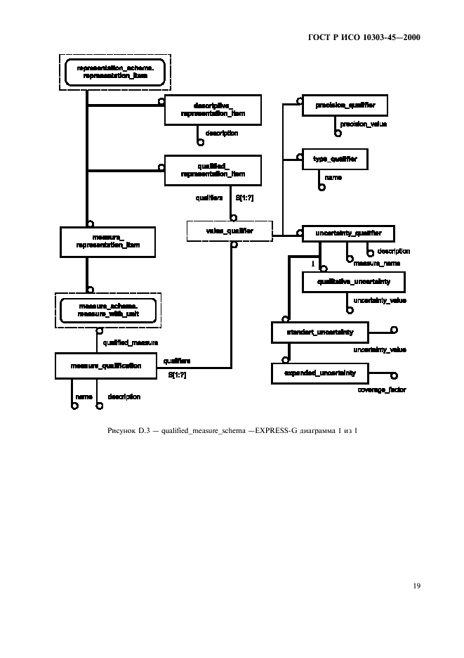 ГОСТ Р ИСО 10303-45-2000,  23.