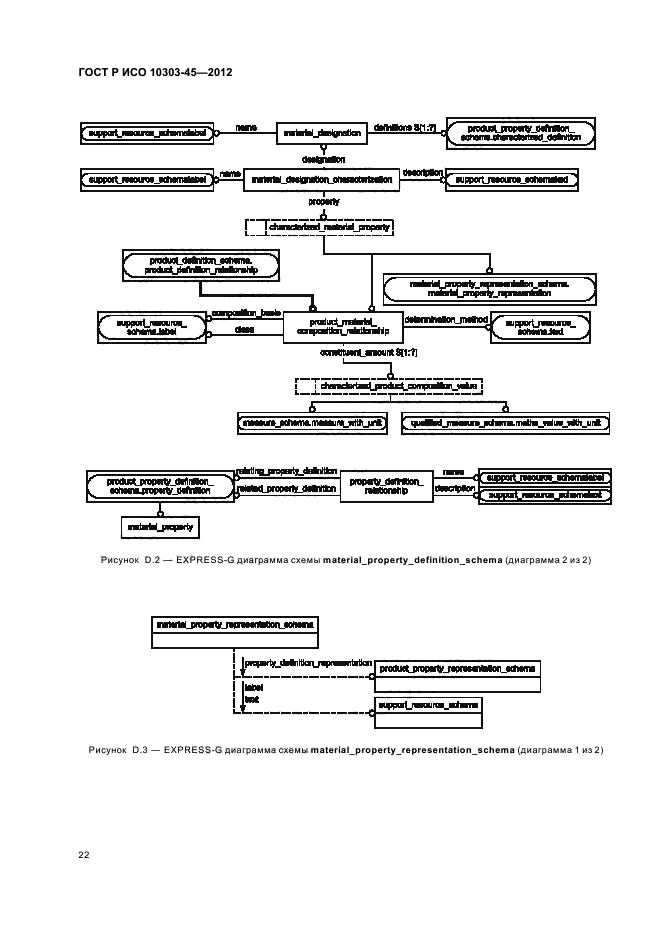 ГОСТ Р ИСО 10303-45-2012,  28.