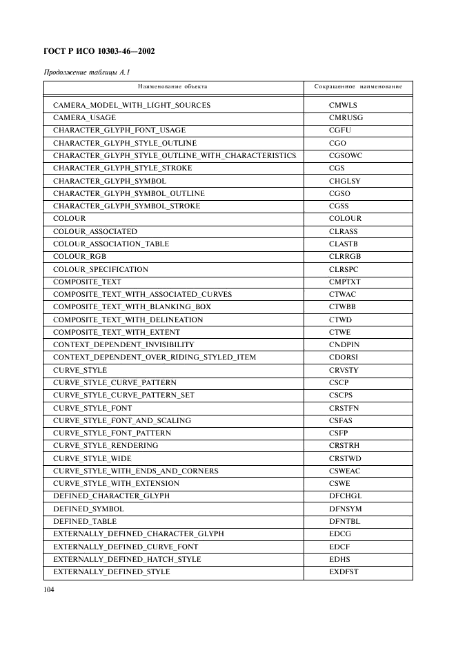 ГОСТ Р ИСО 10303-46-2002,  110.