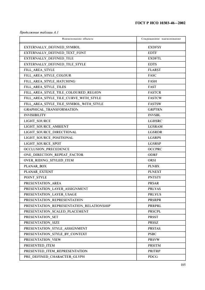 ГОСТ Р ИСО 10303-46-2002,  111.