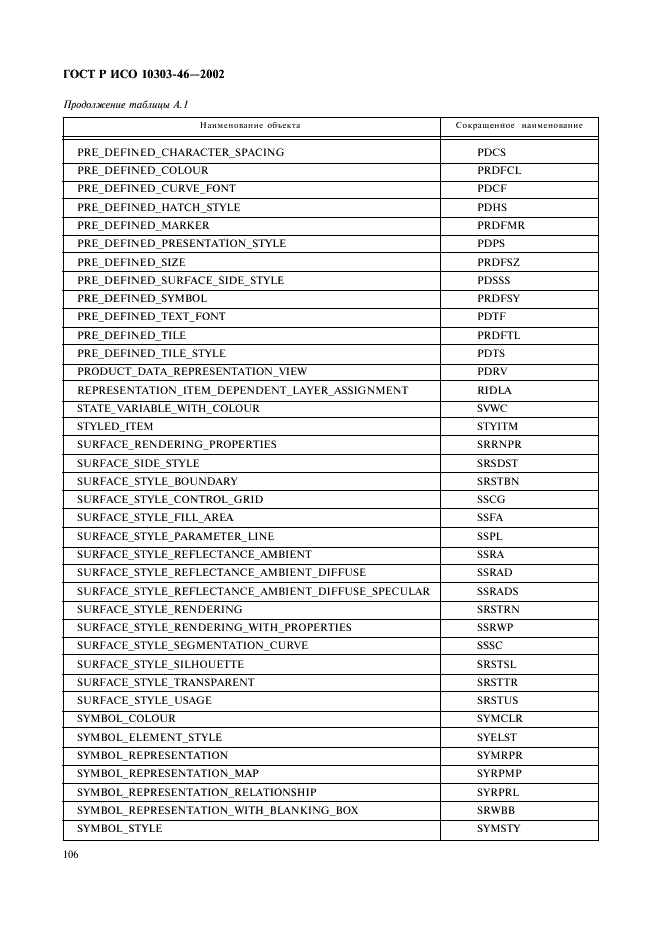 ГОСТ Р ИСО 10303-46-2002,  112.