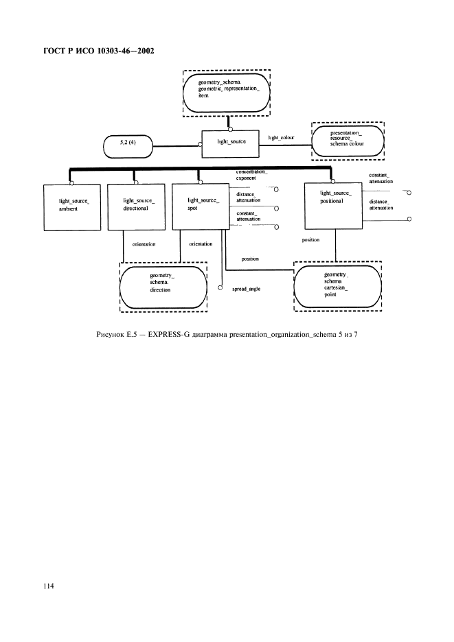 ГОСТ Р ИСО 10303-46-2002,  120.